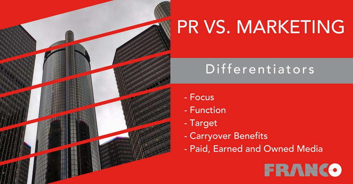 Public Relations vs. Marketing: What’s the Difference? A Detailed Synopsis from Detroit’s Original Firm